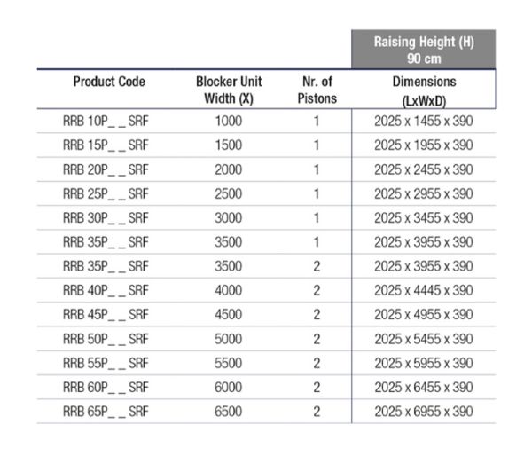 Блокиратор дорожный гидравлический RRB 900 SHALLOW (RRB-40P90-2p-SHLW) с двумя гидроцилиндрами, длина 4000 мм Блокиратор дорожный гидравлический RRB 900 SHALLOW (RRB-40P90-2p-SHLW) с двумя гидроцилиндрами, длина 4000 мм