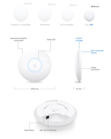 Точка доступа Ubiquiti U6+ Точка доступа Ubiquiti U6+