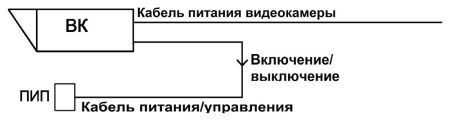 Прожектор инфракрасный периметровый Тахион ПИП-50/20 Прожектор инфракрасный периметровый Тахион ПИП-50/20