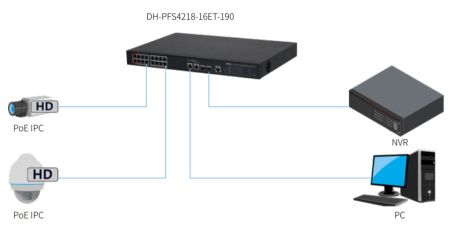 Управляемый POE коммутатор 18-портовый Dahua DH-PFS4218-16ET-190 Управляемый POE коммутатор 18-портовый Dahua DH-PFS4218-16ET-190
