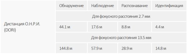 IP-видеокамера уличная 2Мп Dahua DH-IPC-HFW3241TP-ZS-S2