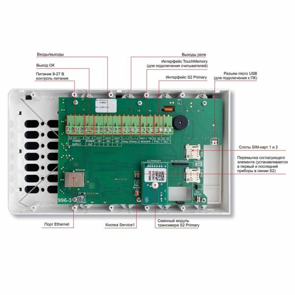 Контроллер Панель-2-ПРО радиоканальных и проводных устройств системы Стрелец-ПРО
