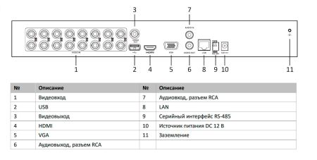 16-канальный гибридный HD-TVI видеорегистратор HikVision iDS-7216HQHI-M2/FA(C) с технологией AcuSense для аналоговых камер 16-канальный гибридный HD-TVI видеорегистратор HikVision iDS-7216HQHI-M2/FA(C) с технологией AcuSense для аналоговых камер