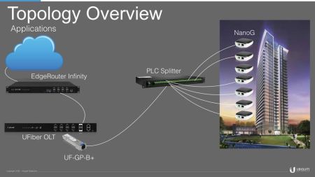 Маршрутизатор Ubiquiti EdgeRouter ER-8-XG Маршрутизатор Ubiquiti EdgeRouter ER-8-XG