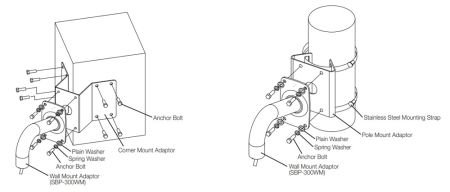 Угловой кронштейн (адаптер) Wisenet SBP-300KM Угловой кронштейн (адаптер) Wisenet SBP-300KM