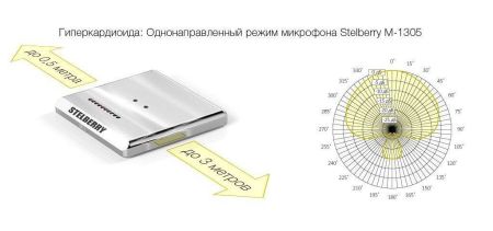 Направленный микрофон Stelberry M-1305 вандалозащищённый, металлический Направленный микрофон Stelberry M-1305 вандалозащищённый, металлический