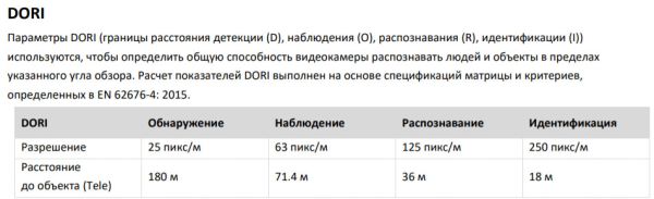 Уличная скоростная поворотная IP-камера PTZ 2Мп HiWatch PTZ-N3A204I-D (2.8-12 мм) c x4 оптическим зумом Уличная скоростная поворотная IP-камера PTZ 2Мп HiWatch PTZ-N3A204I-D (2.8-12 мм) c x4 оптическим зумом