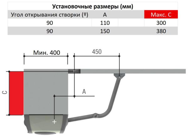 Рычажный самоблокирующийся привод Came FE40230 с энкодером и шарнирным рычагом передачи Рычажный самоблокирующийся привод Came FE40230 с энкодером и шарнирным рычагом передачи