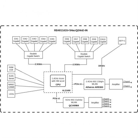 Маршрутизатор MikroTik RB4011IGS+5HACQ2HND-IN Маршрутизатор MikroTik RB4011IGS+5HACQ2HND-IN