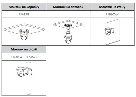 IP-видеокамера уличная 2Мп Dahua DH-IPC-HDW1230DTP-STW-0360B с ИК-подсветкой до 30м и Wi-Fi IP-видеокамера уличная 2Мп Dahua DH-IPC-HDW1230DTP-STW-0360B с ИК-подсветкой до 30м и Wi-Fi