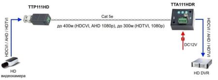 Приёмопередатчик видеосигнала HDCVI/TVI/AHD SC&T TTA111HDR по витой паре до 600м Приёмопередатчик видеосигнала HDCVI/TVI/AHD SC&T TTA111HDR по витой паре до 600м