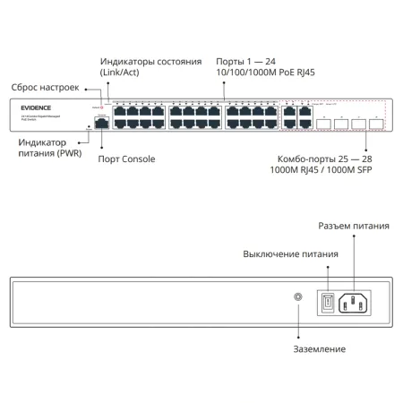 PoE-коммутатор Evidence Cross 24/HPoE Plus (II) 28-портовый, управляемый PoE-коммутатор Evidence Cross 24/HPoE Plus (II) 28-портовый, управляемый