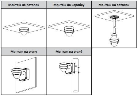 Антивандальная IP-видеокамера 2Мп Dahua DH-IPC-HDBW3241RP-ZS-S2 Антивандальная IP-видеокамера 2Мп Dahua DH-IPC-HDBW3241RP-ZS-S2