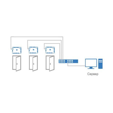 Сетевой IP-контроллер ProxWay PW-400 v.3 Сетевой IP-контроллер ProxWay PW-400 v.3