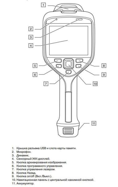 Тепловизор Flir E75 (29мм)