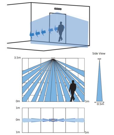 Беспроводной PIR-датчик движения HikVision AX PRO CurtainOut DS-PDC10AM-EG2-WE, типа "штора" Беспроводной PIR-датчик движения HikVision AX PRO CurtainOut DS-PDC10AM-EG2-WE, типа "штора"