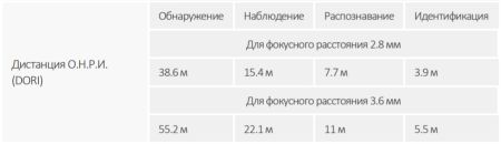 IP-видеокамера уличная 2Мп Dahua DH-IPC-HDBW3249EP-AS-NI-0360B IP-видеокамера уличная 2Мп Dahua DH-IPC-HDBW3249EP-AS-NI-0360B