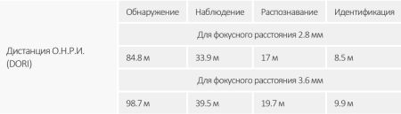 IP-видеокамера уличная 4Мп Dahua DH-IPC-HDW2849TP-S-IL-0280B IP-видеокамера уличная 4Мп Dahua DH-IPC-HDW2849TP-S-IL-0280B