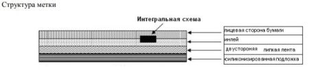 Пассивная метка M50x50 UHF бумажная наклейка Пассивная метка M50x50 UHF бумажная наклейка