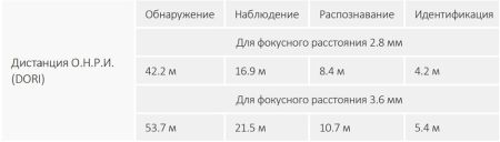 Уличная HD-CVI видеокамера 2Мп Dahua DH-HAC-HFW2241CMP-A-0280B-S2 с технологией Starlight Уличная HD-CVI видеокамера 2Мп Dahua DH-HAC-HFW2241CMP-A-0280B-S2 с технологией Starlight