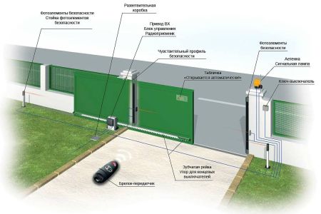 Проект автоматики для откатных ворот Проект автоматики для откатных ворот
