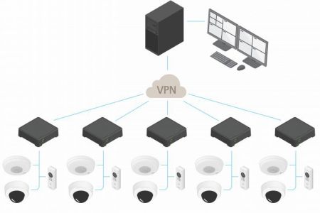 8-канальный PoE видеорегистратор Axis S3008 2TB 8-канальный PoE видеорегистратор Axis S3008 2TB