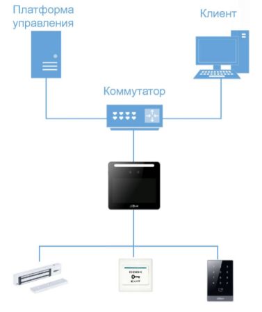 Биометрический терминал доступа AI Dahua DHI-ASI3213G-MW с распознаванием лиц Биометрический терминал доступа AI Dahua DHI-ASI3213G-MW с распознаванием лиц