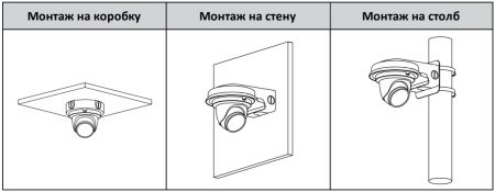 HD-CVI видеокамера уличная 5Мп Dahua DH-HAC-HDW1500TMQP-Z-A-S2 HD-CVI видеокамера уличная 5Мп Dahua DH-HAC-HDW1500TMQP-Z-A-S2