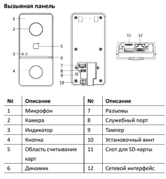 Комплект IP-видеодомофона HiWatch DS-D100IKWF(B) (вызывная панель + монитор) Комплект IP-видеодомофона HiWatch DS-D100IKWF(B) (вызывная панель + монитор)