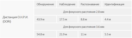 IP-видеокамера уличная 2Мп Dahua DH-IPC-HFW1239S1P-LED-0280B-S5 IP-видеокамера уличная 2Мп Dahua DH-IPC-HFW1239S1P-LED-0280B-S5