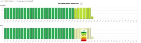 Модуль анализа наполненности полок Trassir Shelf Detector Модуль анализа наполненности полок Trassir Shelf Detector