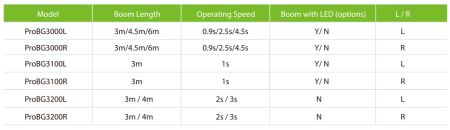 Шлагбаум автоматический ZKTeco ProBG3130L, со складной стрелой 3 м, левый Шлагбаум автоматический ZKTeco ProBG3130L, со складной стрелой 3 м, левый
