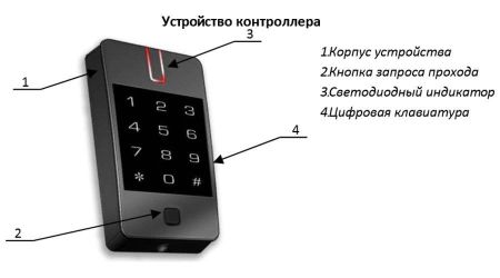 Сетевой IP контроллер Gate-IP-Combo (IP200) Сетевой IP контроллер Gate-IP-Combo (IP200)