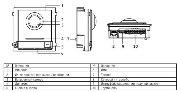 Вызывная панель HikVision DS-KD8003-IME1/Flush, врезная Вызывная панель HikVision DS-KD8003-IME1/Flush, врезная