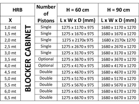 Блокиратор дорожный гидравлический HRB 600 (HRB-15R60), длина 1500 мм Блокиратор дорожный гидравлический HRB 600 (HRB-15R60), длина 1500 мм