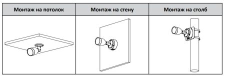 IP-видеокамера уличная 2Мп Dahua DH-IPC-HFW1239SP-A-LED-0360B-S5 IP-видеокамера уличная 2Мп Dahua DH-IPC-HFW1239SP-A-LED-0360B-S5