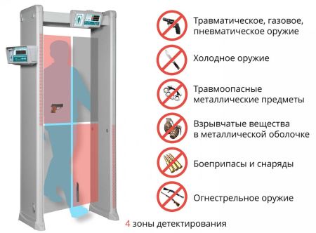 Арочный металлодетектор Блокпост РС И 6 с измерением температуры тела Арочный металлодетектор Блокпост РС И 6 с измерением температуры тела