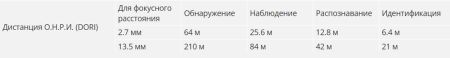 Сетевая купольная IP-видеокамера 4Мп Dahua DH-IPC-HDBW2441RP-ZS с ИИ Сетевая купольная IP-видеокамера 4Мп Dahua DH-IPC-HDBW2441RP-ZS с ИИ