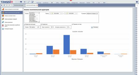 Модуль анализа лиц Trassir Face Analytics Модуль анализа лиц Trassir Face Analytics