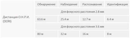 Уличная HD-CVI видеокамера 5Мп Dahua DH-HAC-HFW1500CP-0360B-S2 Уличная HD-CVI видеокамера 5Мп Dahua DH-HAC-HFW1500CP-0360B-S2