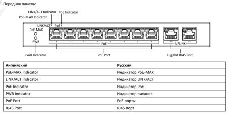Неуправляемый PoE-коммутатор HikVision DS-3E0310P-E/M Неуправляемый PoE-коммутатор HikVision DS-3E0310P-E/M