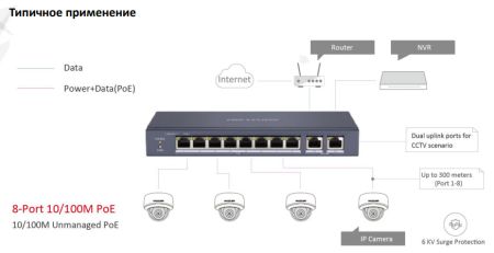 Неуправляемый PoE-коммутатор HikVision DS-3E0310P-E/M Неуправляемый PoE-коммутатор HikVision DS-3E0310P-E/M