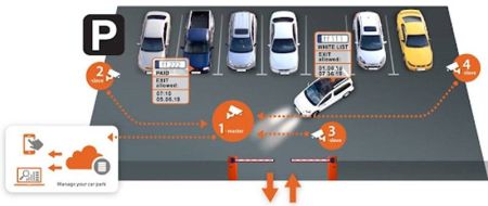 Приложение EDGE ANPR App для IP-камер Hanwha (Wisenet) Приложение EDGE ANPR App для IP-камер Hanwha (Wisenet)