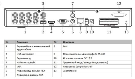 8-канальный HD-TVI видеорегистратор HikVision iDS-7208HTHI-M2/S(C) 8-канальный HD-TVI видеорегистратор HikVision iDS-7208HTHI-M2/S(C)