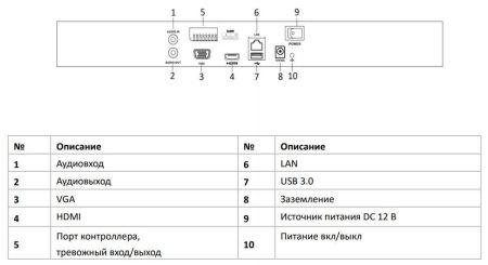 32-х канальный IP-видеорегистратор HiWatch DS-N332/2(B) 32-х канальный IP-видеорегистратор HiWatch DS-N332/2(B)