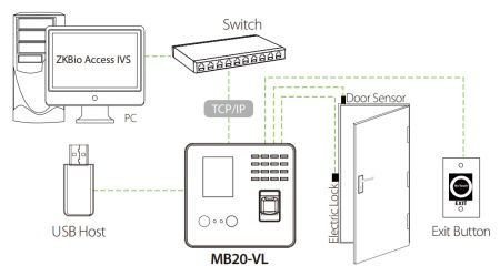 Биометрический терминал учёта рабочего времени ZKTeco MB20-VL [EM] Wi-Fi по лицу, отпечатку и карте EM-Marine