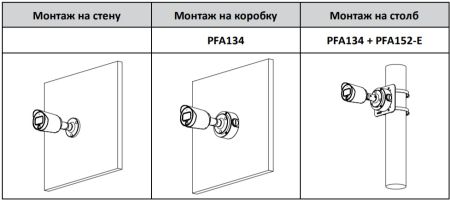 HD-CVI видеокамера Full-color Starlight 5Мп Dahua DH-HAC-HFW1509TP-A-LED-0360B-S2 HD-CVI видеокамера Full-color Starlight 5Мп Dahua DH-HAC-HFW1509TP-A-LED-0360B-S2