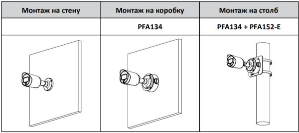 HD-CVI видеокамера Full-color Starlight 5Мп Dahua DH-HAC-HFW1509TP-A-LED-0360B-S2