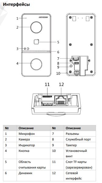 Вызывная панель Wi-Fi HikVision DS-KV6113-WPE1(C) на одного абонента Вызывная панель Wi-Fi HikVision DS-KV6113-WPE1(C) на одного абонента