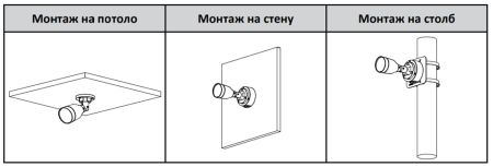 IP-видеокамера уличная 2Мп Dahua DH-IPC-HFW1230S1P-0360B-S5 IP-видеокамера уличная 2Мп Dahua DH-IPC-HFW1230S1P-0360B-S5